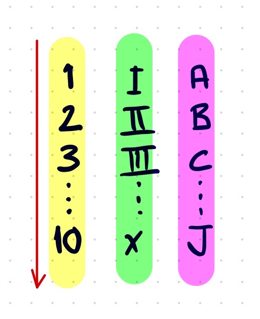 Scenario 1: Across columns