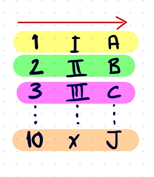 Scenario 2: Across rows